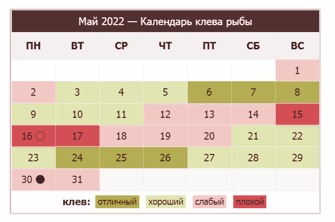 Календарь рыболова на май 2022
