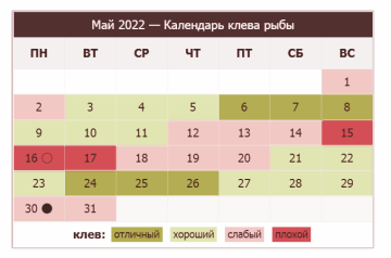 Календарь рыболова на май 2022